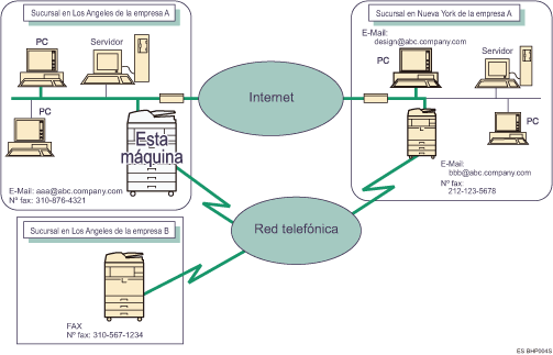 Ilustraci&oacute;n de la transmisi&oacute;n de e-mail