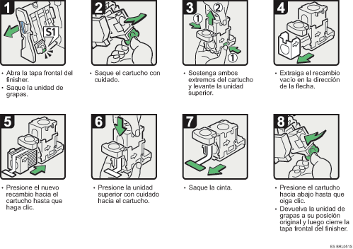 Ilustraci&oacute;n del procedimiento