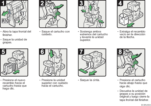 Ilustraci&oacute;n del procedimiento