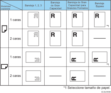 Ilustración de la orientación del papel