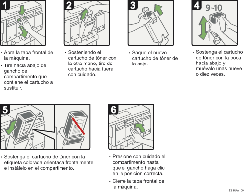 Ilustraci&oacute;n del procedimiento