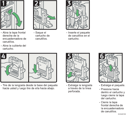 Ilustración del procedimiento