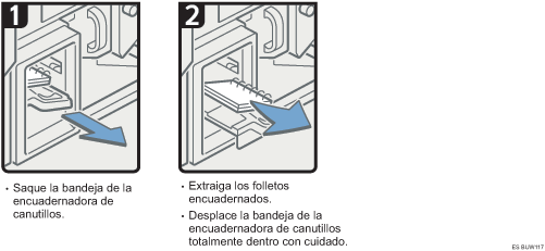 Ilustraci&oacute;n del procedimiento