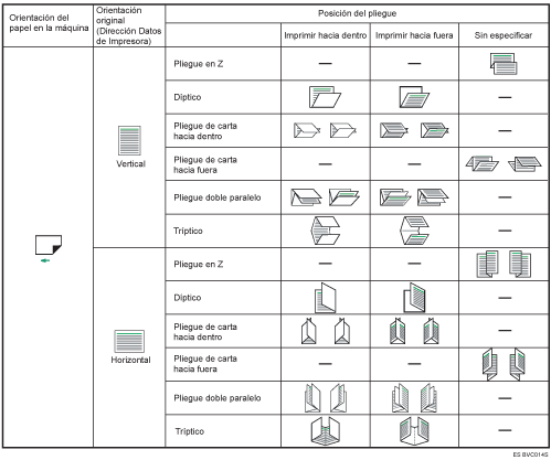 Ilustraci&oacute;n de posici&oacute;n de plegado