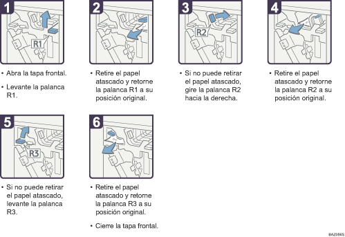 Ilustraci&oacute;n del procedimiento