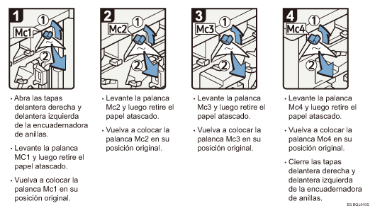 Ilustraci&oacute;n del procedimiento