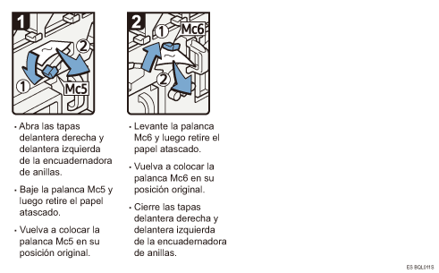 Ilustraci&oacute;n del procedimiento