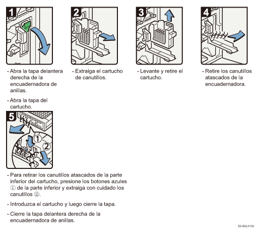 Ilustraci&oacute;n del procedimiento