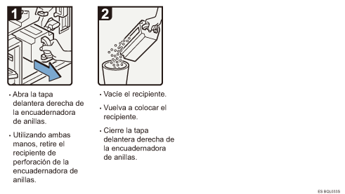 Ilustraci&oacute;n del procedimiento