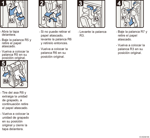 Ilustraci&oacute;n del procedimiento