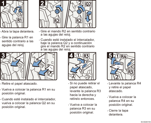 Ilustraci&oacute;n del procedimiento