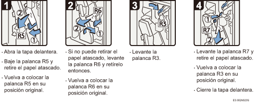Ilustraci&oacute;n del procedimiento