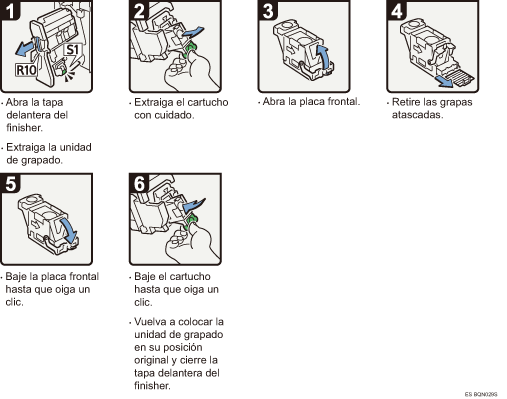 Ilustraci&oacute;n del procedimiento