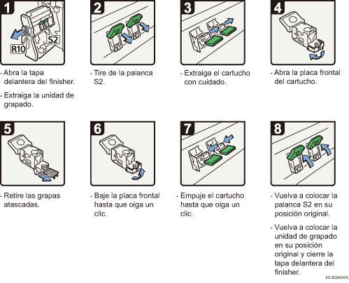 Ilustraci&oacute;n del procedimiento