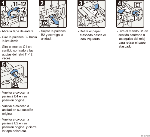 Ilustraci&oacute;n del procedimiento