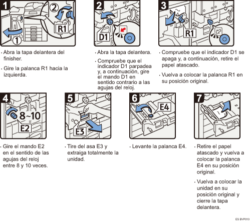 Ilustraci&oacute;n del procedimiento