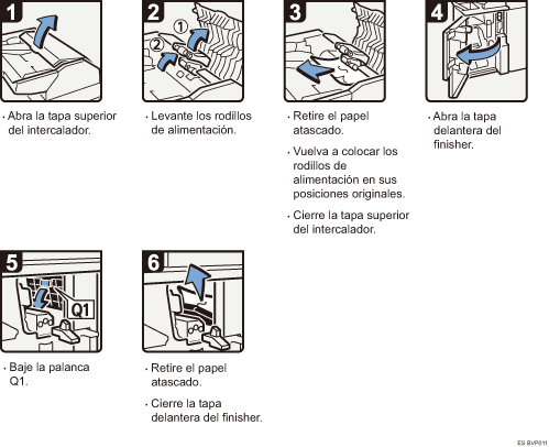 Ilustraci&oacute;n del procedimiento