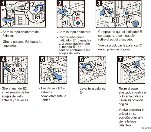 Ilustraci&oacute;n del procedimiento