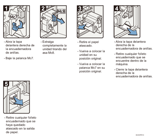 Ilustraci&oacute;n del procedimiento
