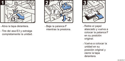 Ilustraci&oacute;n del procedimiento