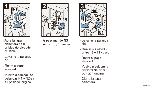 Ilustraci&oacute;n del procedimiento
