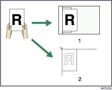 Illustration de l&apos;orientation de l&apos;original