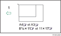 Illustration des Formats mixtes.