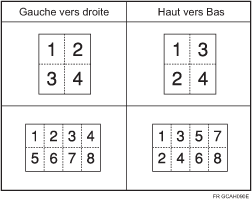 Illustration de l&apos;ordre des copies en mode combiné