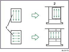 Illustration numérotée de la définition de l'orientation en fonction du grain