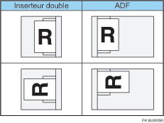 Illustration de l'orientation du papier dans l'inserteur double