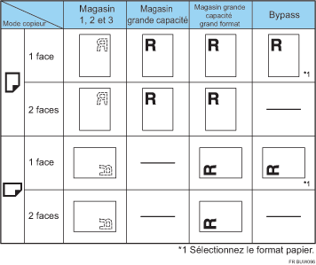 Illustration de l&apos;orientation du papier