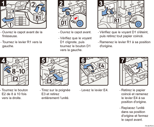 Illustration de la procédure