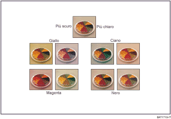Illustrazione della regolazione dei colori