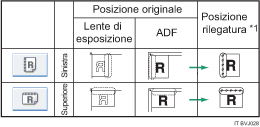 Illustrazione del&apos;orientamento originali e posizione di rilegatura