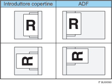 Illustrazione dell'orientamento della carta nell'introduttore copertine doppio
