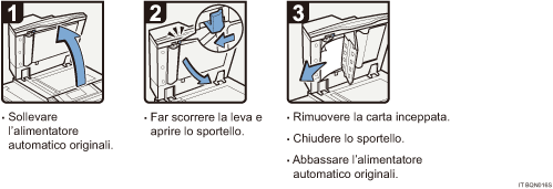 Illustrazione della procedura operativa.