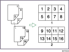 Voorbeeld van 2-zijdig combineren