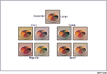 Voorbeeld van het aanpassen van kleuren
