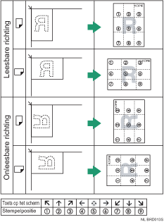 Illustratie van de stempelpositie