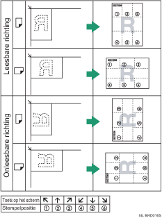Illustratie van de stempelpositie