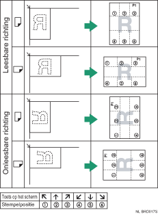 Illustratie van de stempelpositie