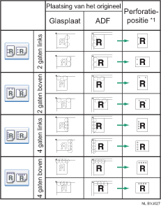 Illustratie van de perforeerpositie