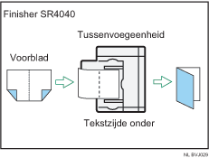 Voorbeeld van Boekje/Tijdschrift