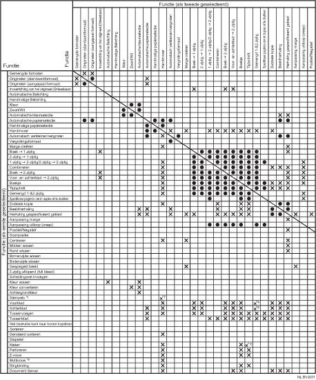 Voorbeeld van functionele compatibiliteit