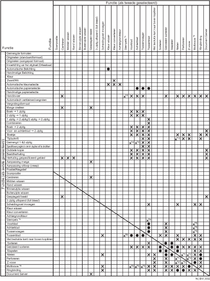 Voorbeeld van functionele compatibiliteit