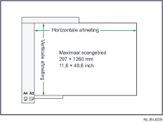 Illustratie van de ADF