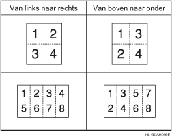 Afbeelding van Kopi&euml;ren bij Combineren