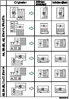 Illustratie van dubbelzijdig afdrukken