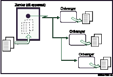 Illustratie van Geheugenverzending