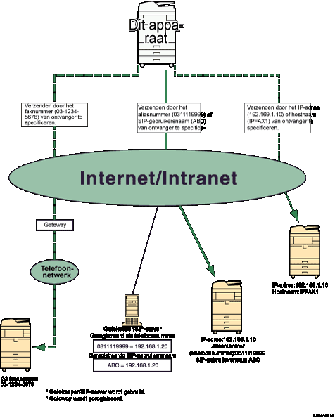 Illustratie van IP-Fax